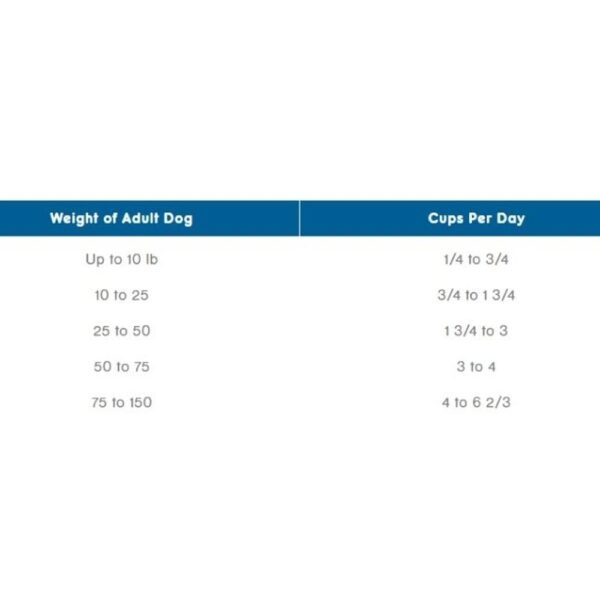 PEDIGREE COMPLETE CKN/RE/VEG 12KGS - Image 2