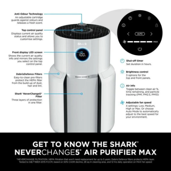 SHARK NEVERCHANGE5 AIR PURIFIER HP300UK - Image 2