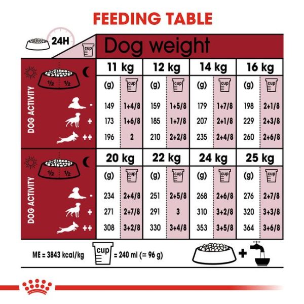 ROYAL CANIN MED ADULT 12 MONTHS/7 YEARS 15KG - Image 2