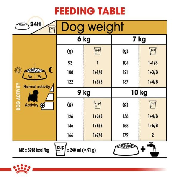 ROYAL CANIN WEST HIGHLAND WHITE TERRIER 1.5KG - Image 2